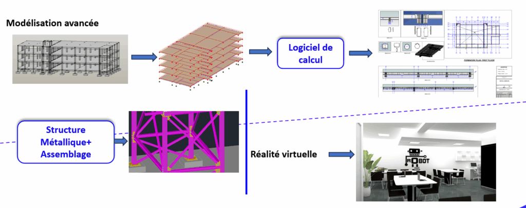 Le BIM à l’ISBA TP
À l’ISBA TP, nous formons les professionnels de demain à utiliser le BIM dans tous les aspects d’un projet de construction et de travaux publics. Nos programmes couvrent :
La modélisation 3D et les outils numériques du BIM
La gestion collaborative de projets
La maintenance prédictive et les jumeaux numériques
Les normes et réglementations liées au BIM
Grâce à ces formations, nos étudiants développent des compétences concrètes et opérationnelles, recherchées par les entreprises du secteur.
